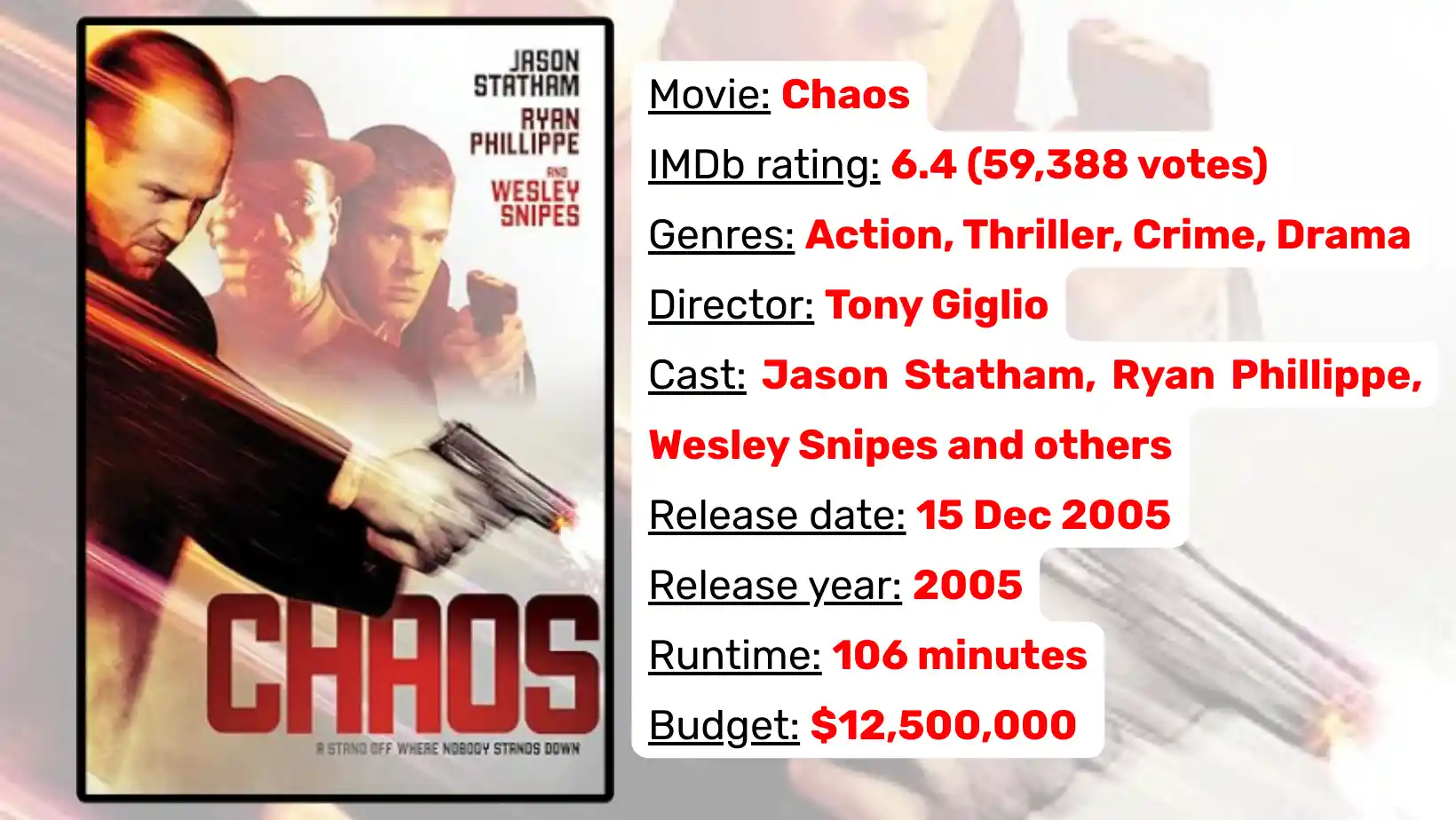 Chaos