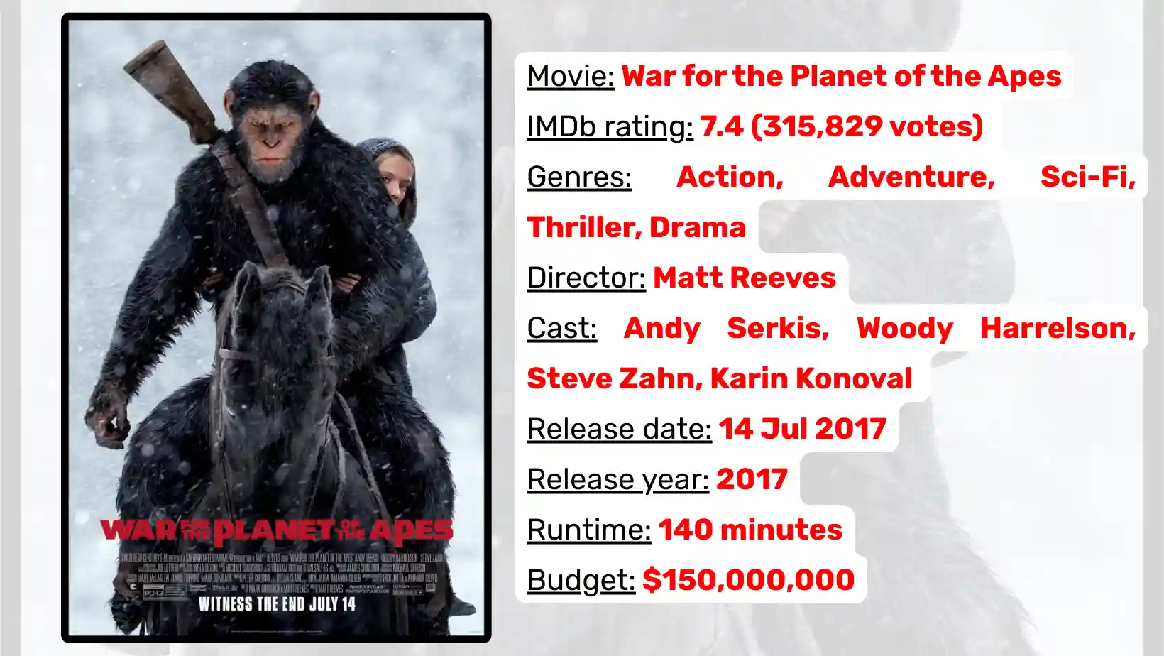 War for the Planet of the Apes